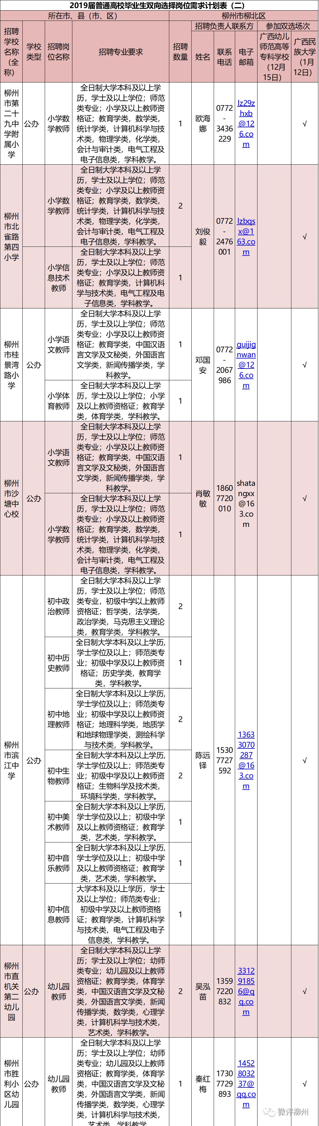 柳州教师招聘（柳州2019年教师招聘来了）