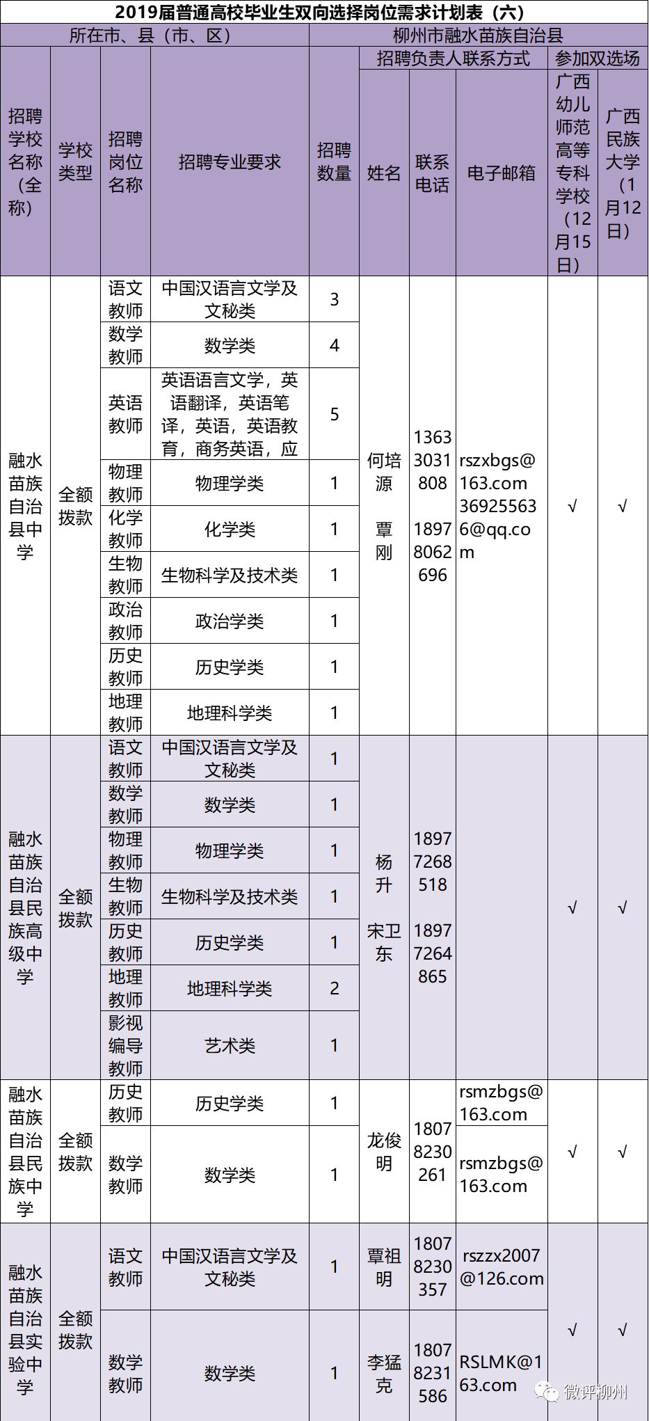柳州2019年教师招聘来了，招聘应届生600多名（附职位表）