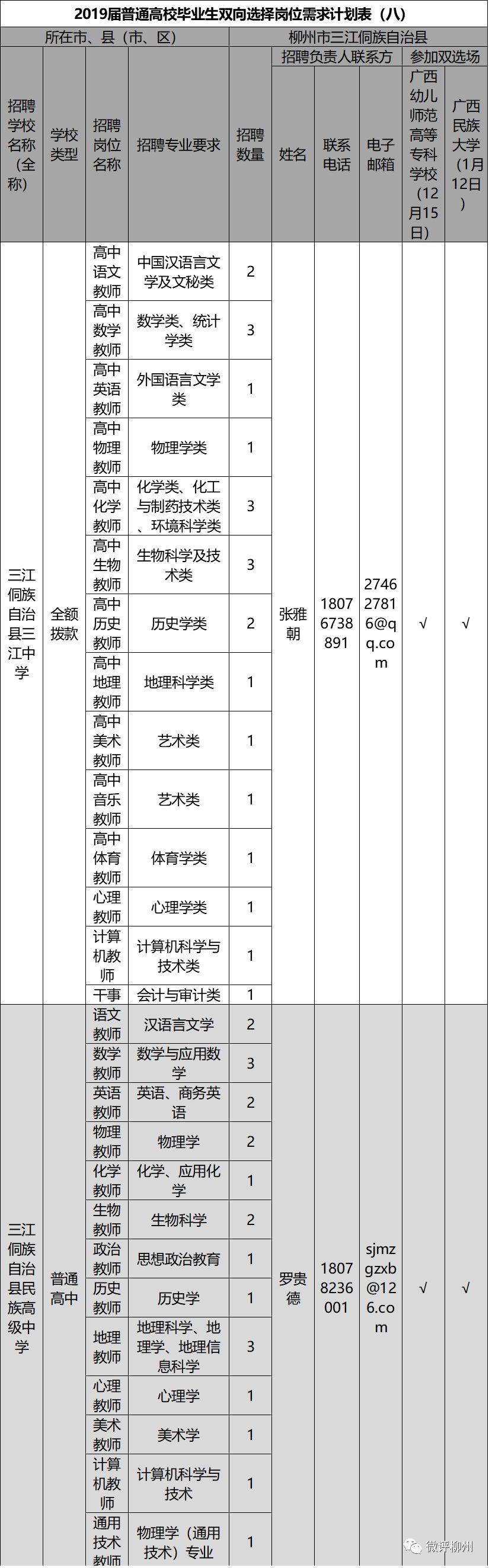 柳州2019年教师招聘来了，招聘应届生600多名（附职位表）