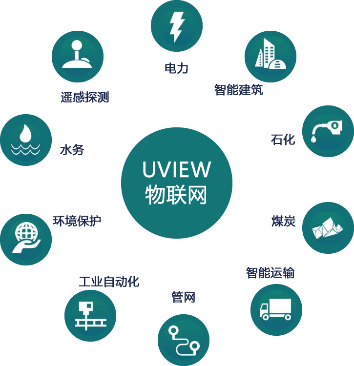 区块链+物联网能否实现完美蜕变？