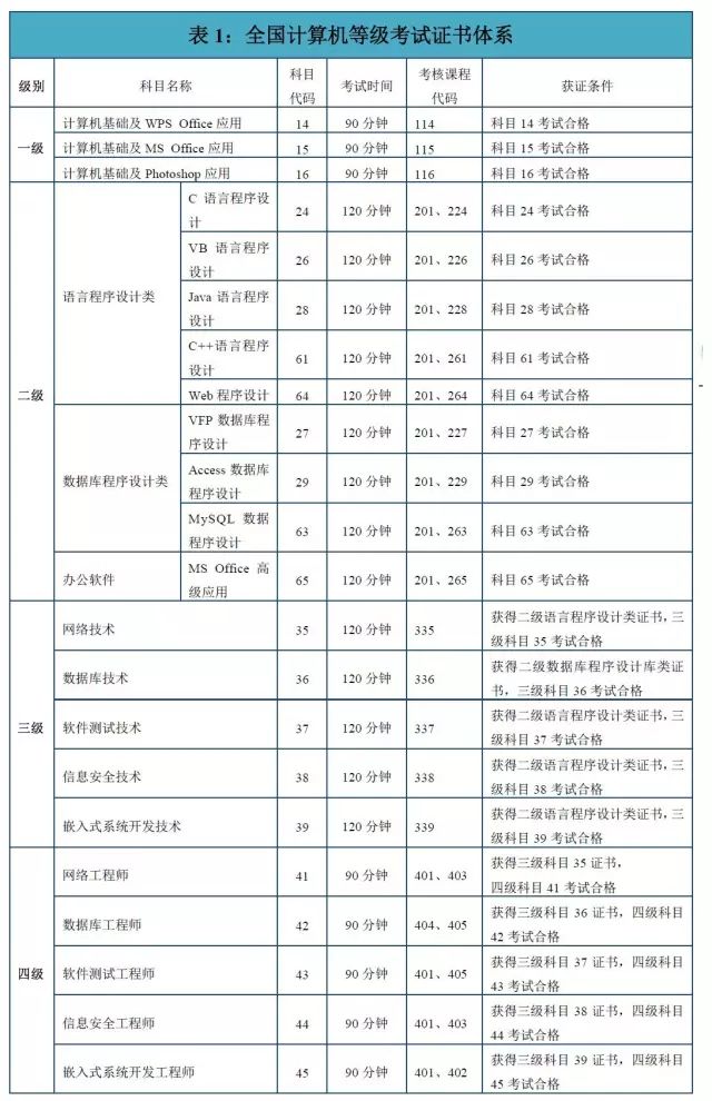 计算机二级证书到底有什么用？大学里为什么那么多人都在考？
