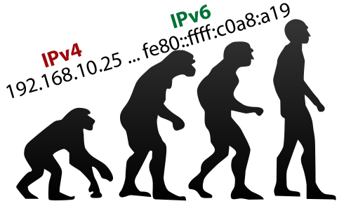 神奇的ipv6，手机都能分到独立的ip地址