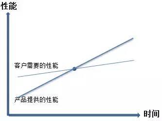 深度好文：被绝大多数人低估了的滴滴和程维