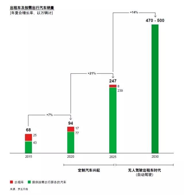 深度好文：被绝大多数人低估了的滴滴和程维