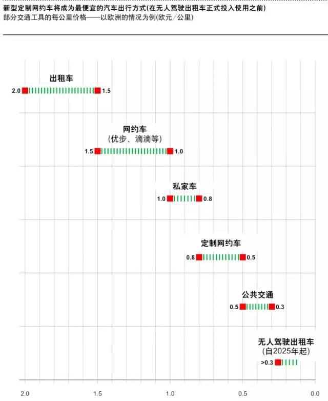 深度好文：被绝大多数人低估了的滴滴和程维