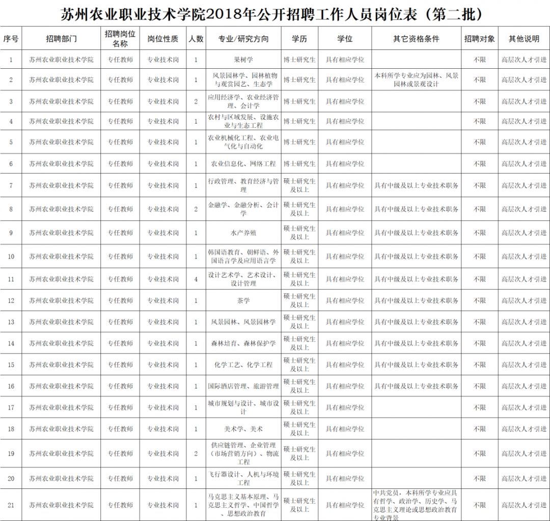 常熟医生工作招聘网站_常熟医生工作招聘网站官网