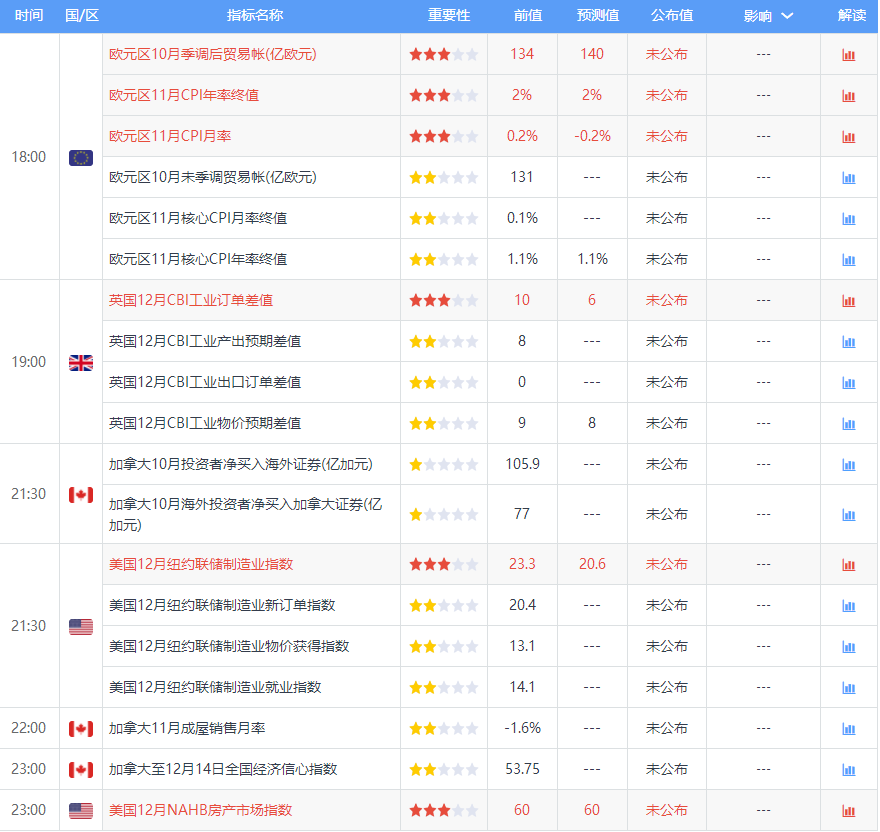 陈折生：12.17恒指期货技术分析附黄金原油操作策略-今日头条