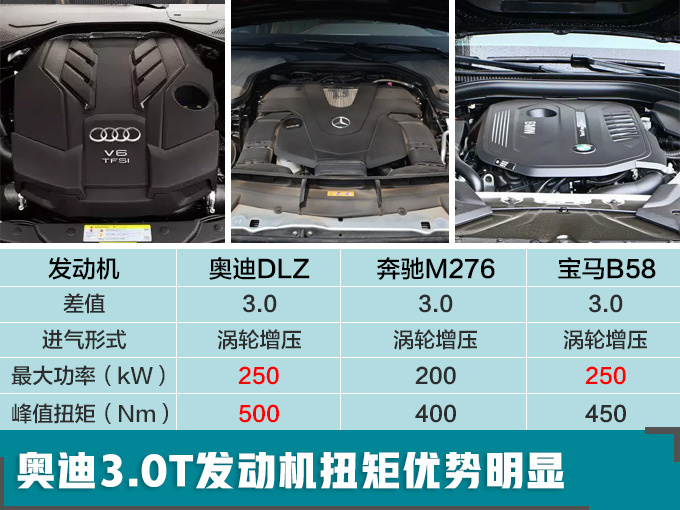 奥迪全新A6L尺寸大幅加长 1月15日开卖/或40万起