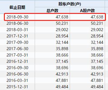 万家乐董事长确认被捕 股价一字跌停近5万股东躺枪