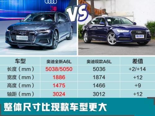 奥迪全新A6L尺寸大幅加长 1月15日开卖/或40万起