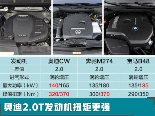 奥迪全新A6L尺寸大幅加长 1月15日开卖/或40万起
