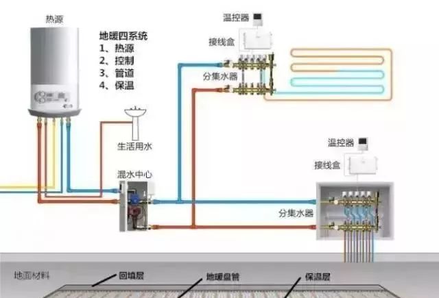 “地暖”一个月烧掉近3000元，还不暖？你怕是在给楼下老王烧地暖