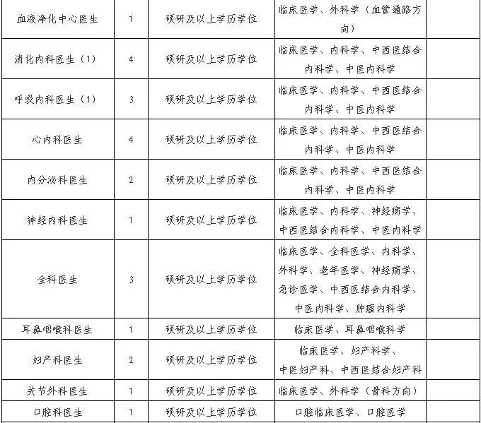 提醒｜宁波最新一批事业编招聘来了！有适合你的吗，抓紧报名