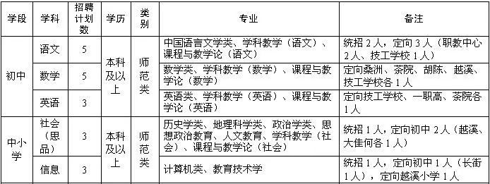 鄞州区事业单位招聘（提醒）