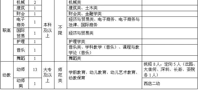 鄞州区事业单位招聘（提醒）