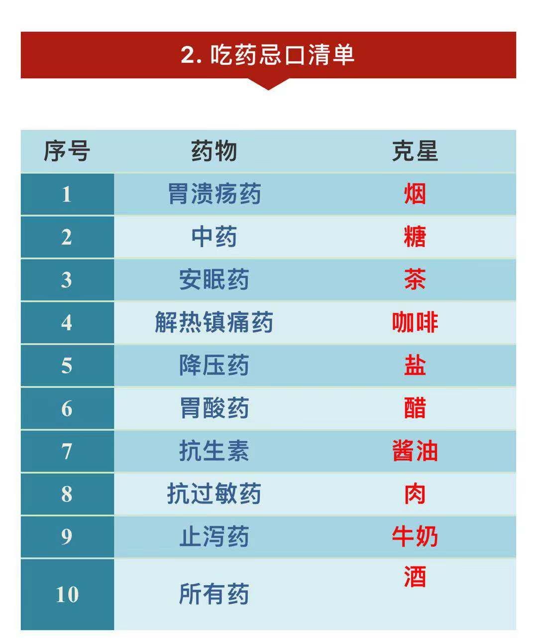 1019科普丨快收好!降血压、降血脂的各种食物,这10张表格全说明白了