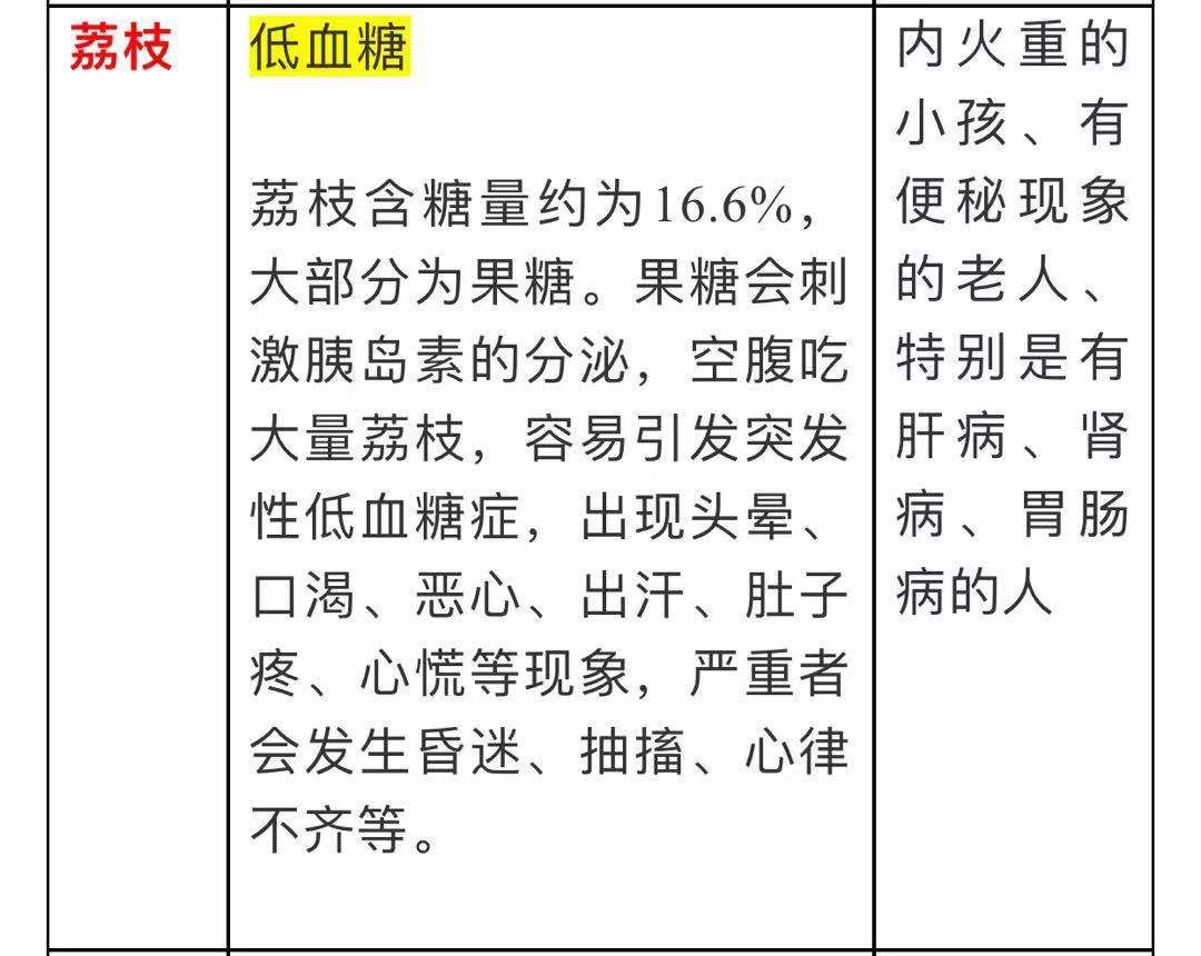 1019科普丨快收好!降血压、降血脂的各种食物,这10张表格全说明白了