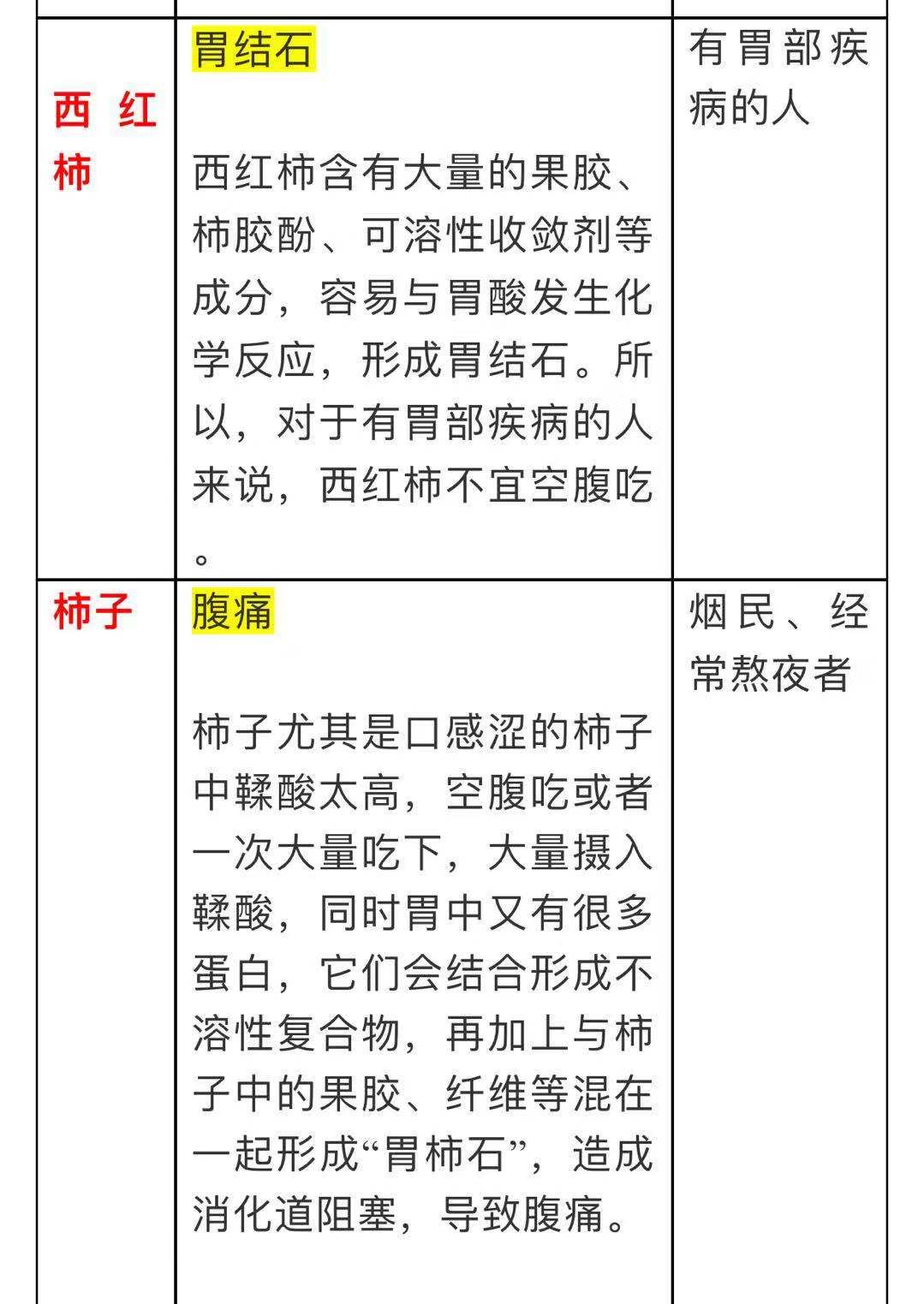 1019科普丨快收好!降血压、降血脂的各种食物,这10张表格全说明白了