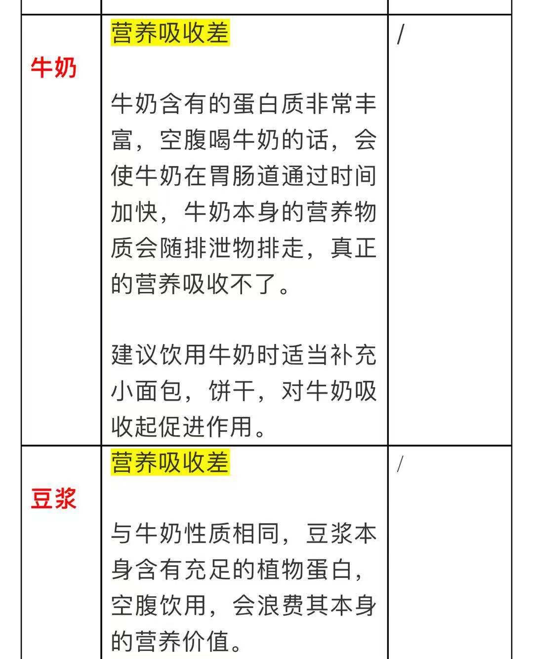 1019科普丨快收好!降血压、降血脂的各种食物,这10张表格全说明白了