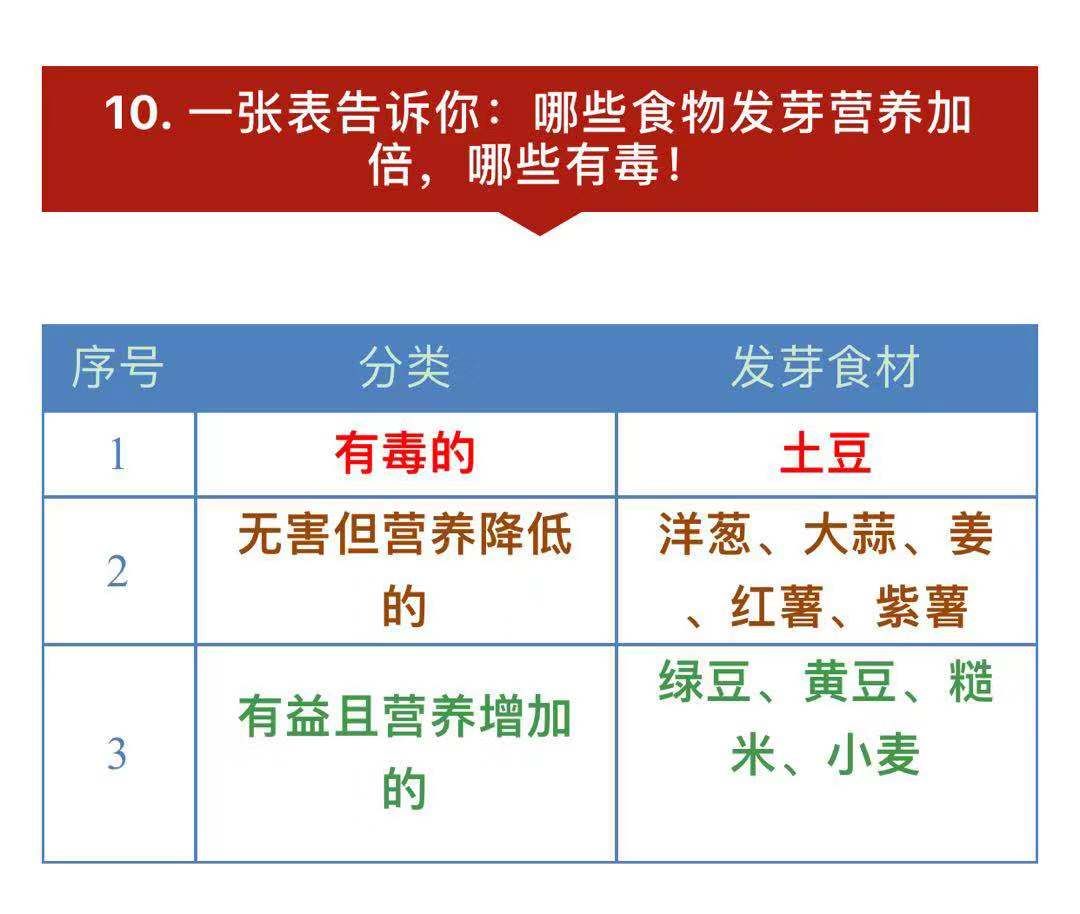 1019科普丨快收好!降血压、降血脂的各种食物,这10张表格全说明白了