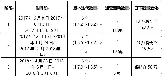 产品功能分析:抖音的版本迭代之路