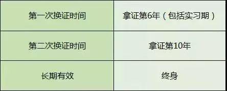 关于C1驾驶证使用的新规定，学员一定要了解