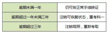 关于C1驾驶证使用的新规定，学员一定要了解