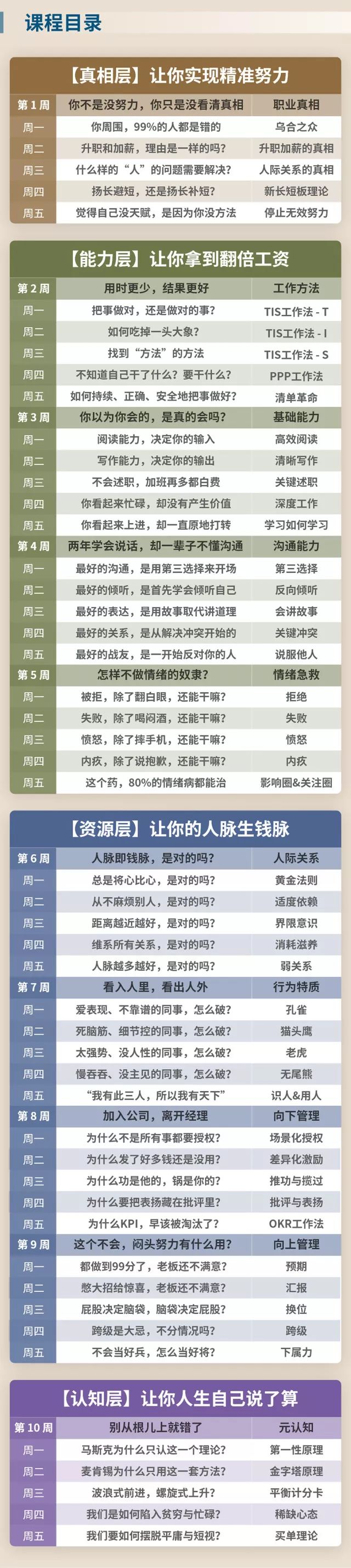 前京东副总裁：年薪五万和年薪百万的差别，就看你如何对待这件事