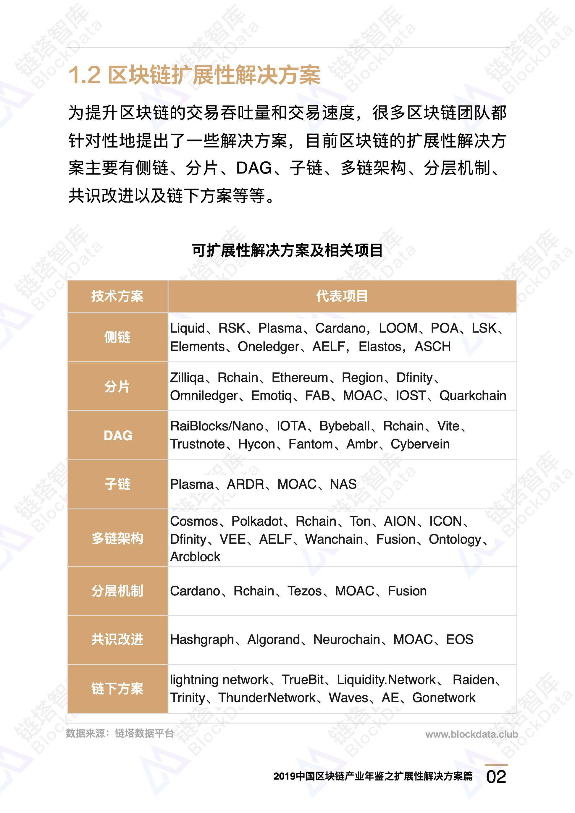 侧链、分片……区块链高性能路在何方