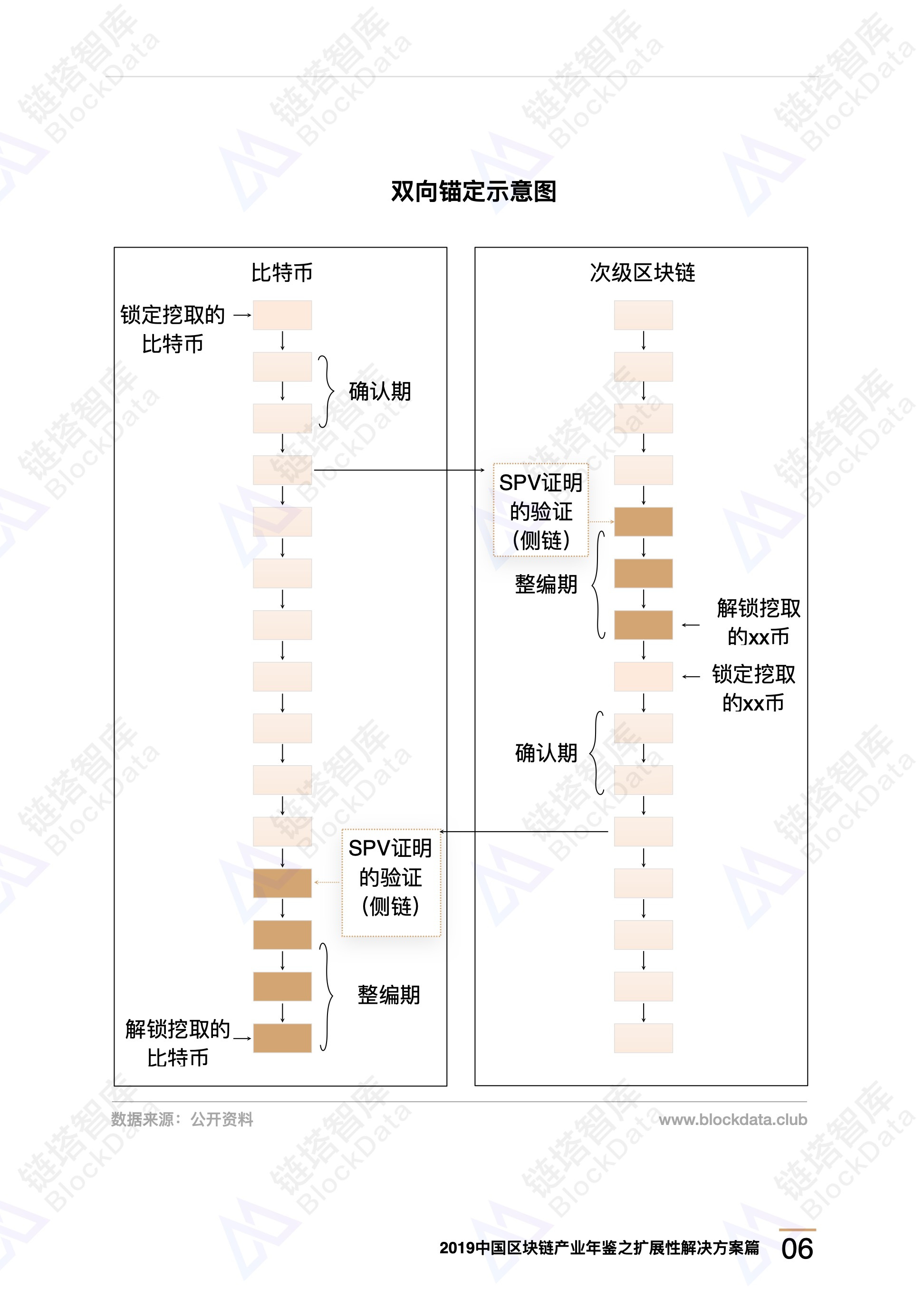 侧链、分片……区块链高性能路在何方