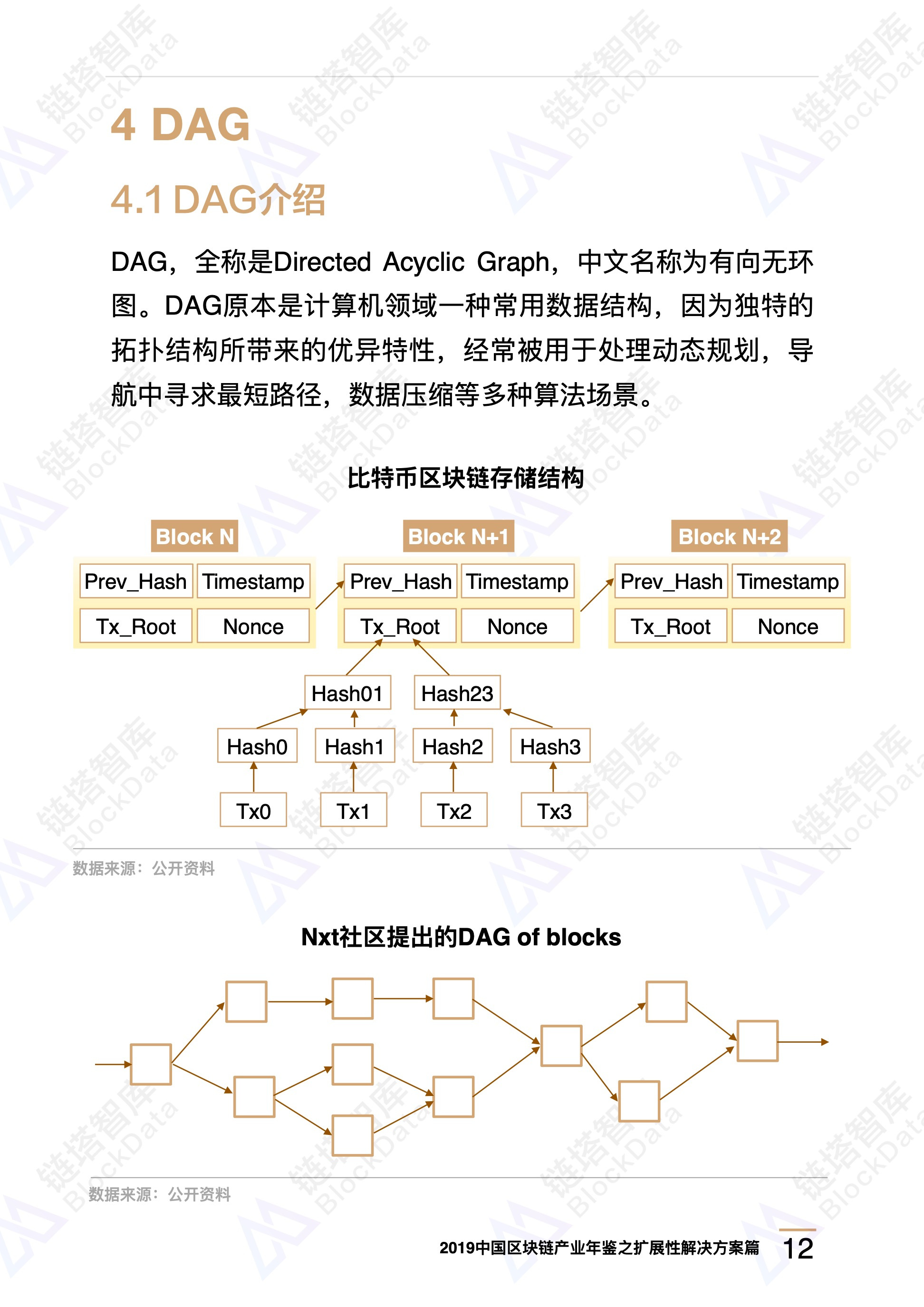 侧链、分片……区块链高性能路在何方