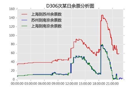 火车票 余票,火车票余票查询