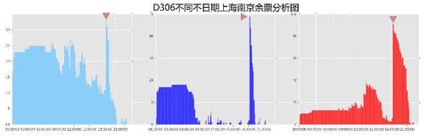火车票 余票,火车票余票查询