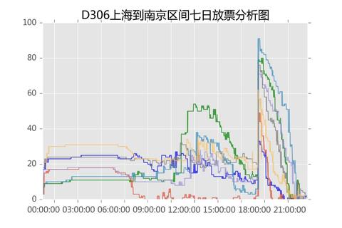 火车票 余票,火车票余票查询