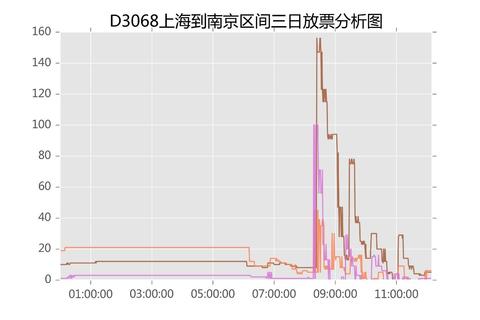 火车票 余票,火车票余票查询