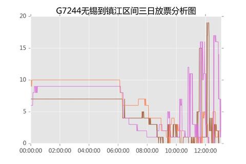 火车票 余票,火车票余票查询