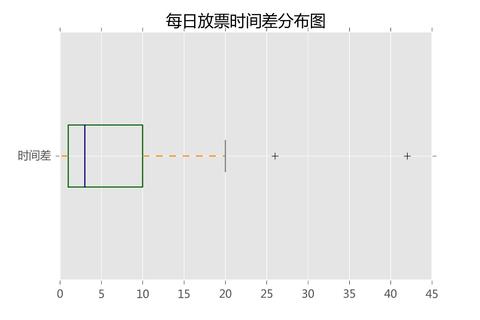 火车票 余票,火车票余票查询