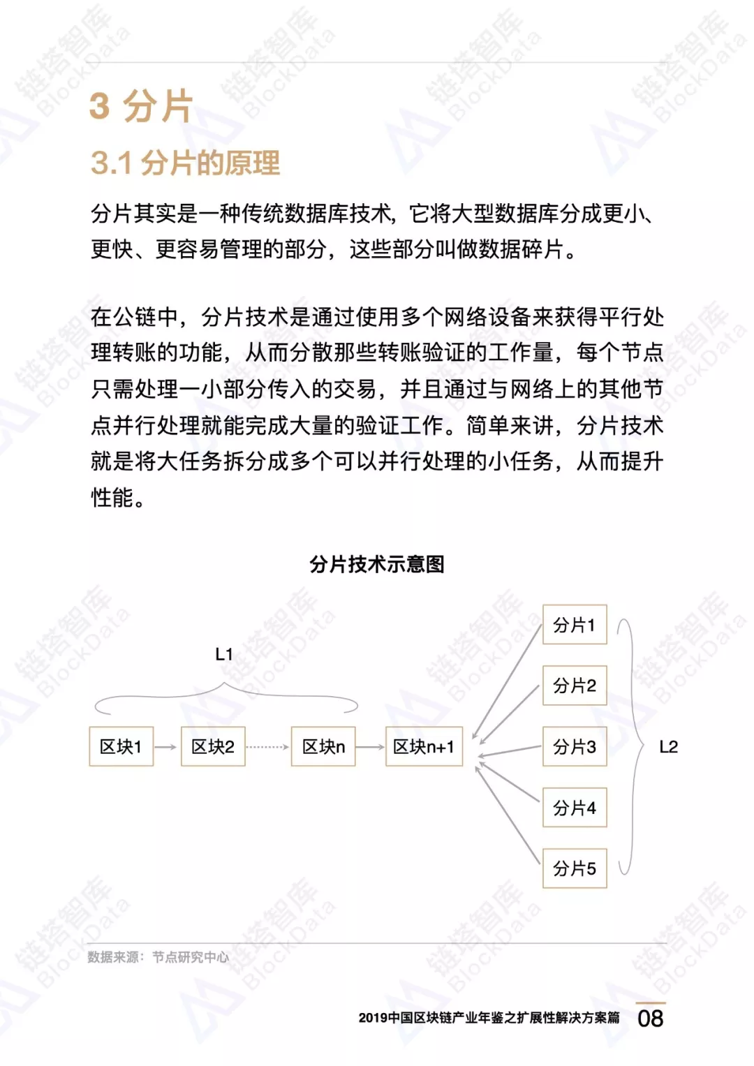 侧链、分片·····区块链高性能路在何方｜链塔区块链产业年鉴精选