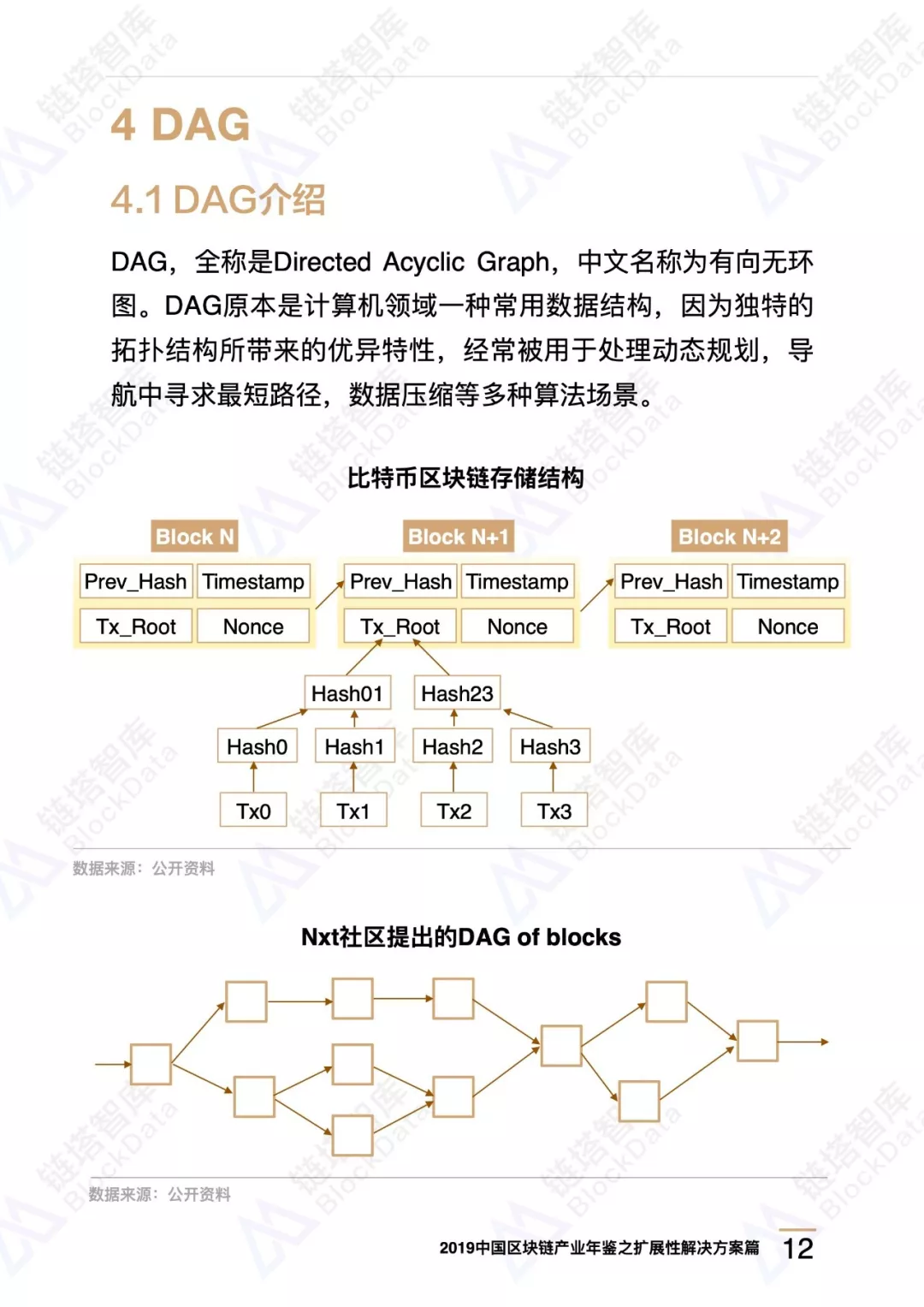 侧链、分片·····区块链高性能路在何方｜链塔区块链产业年鉴精选