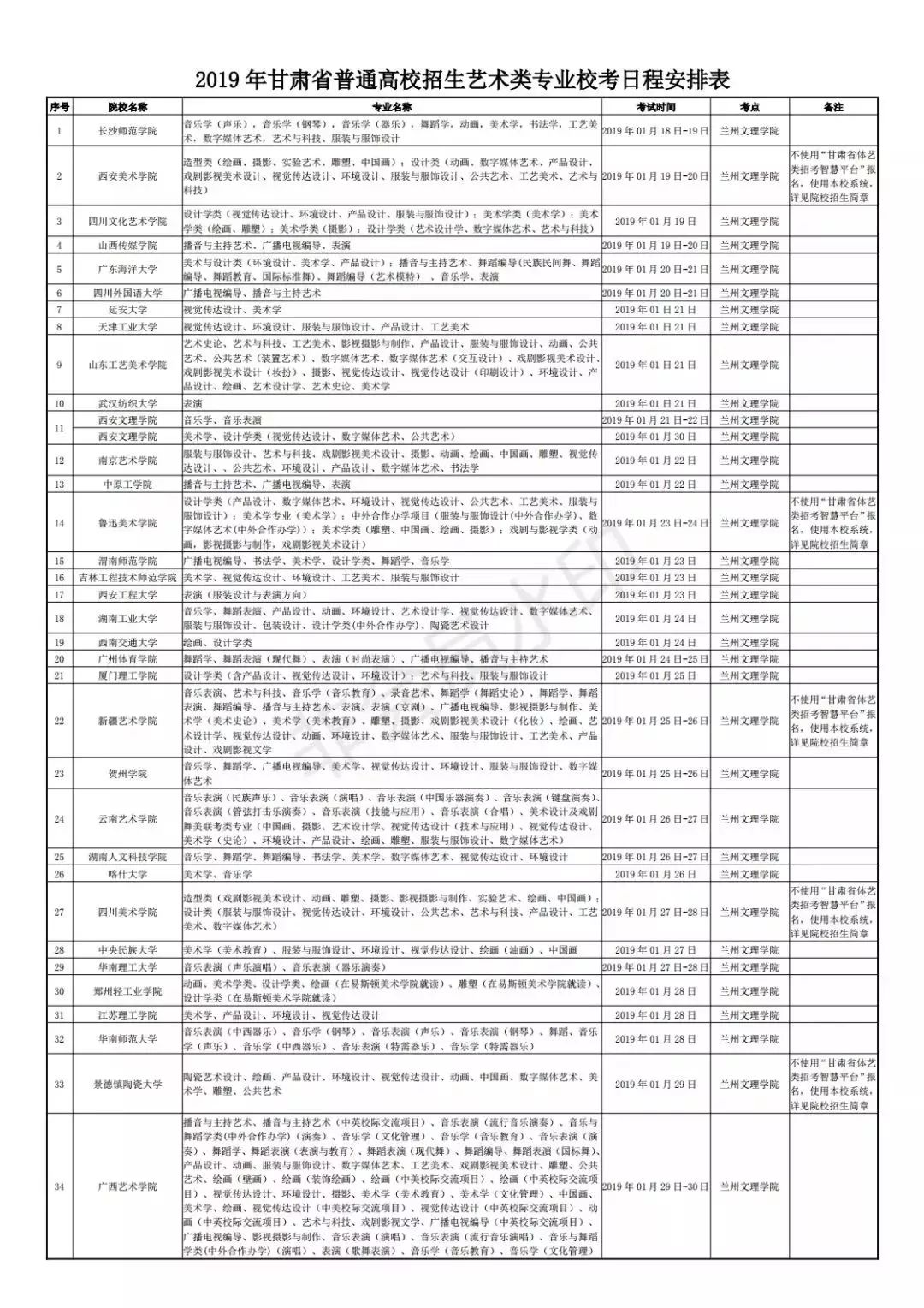 2019已有12省公布单招时间表（需要校考的院校）
