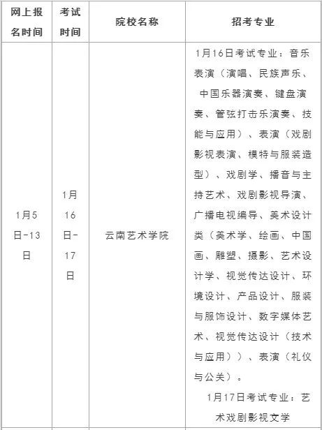 2019已有12省公布单招时间表（需要校考的院校）