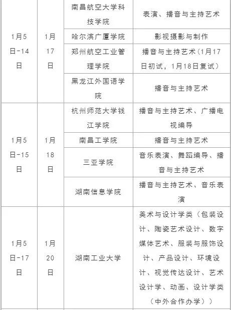 2019已有12省公布单招时间表（需要校考的院校）