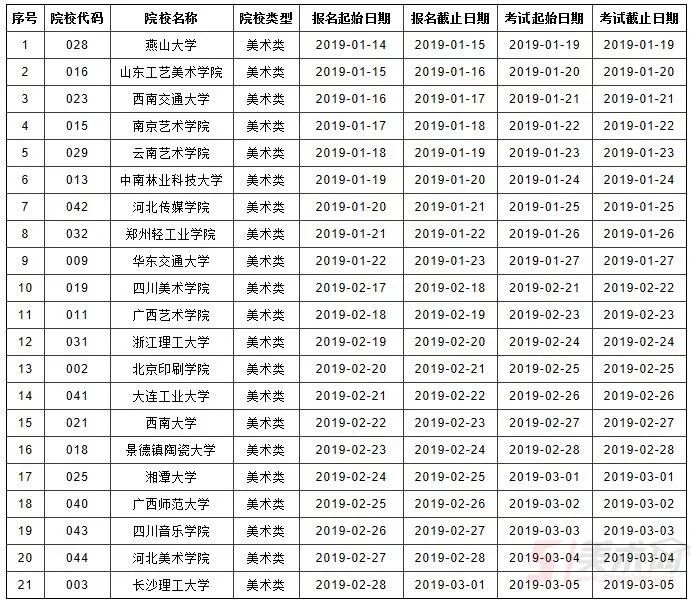 2019已有12省公布单招时间表（需要校考的院校）
