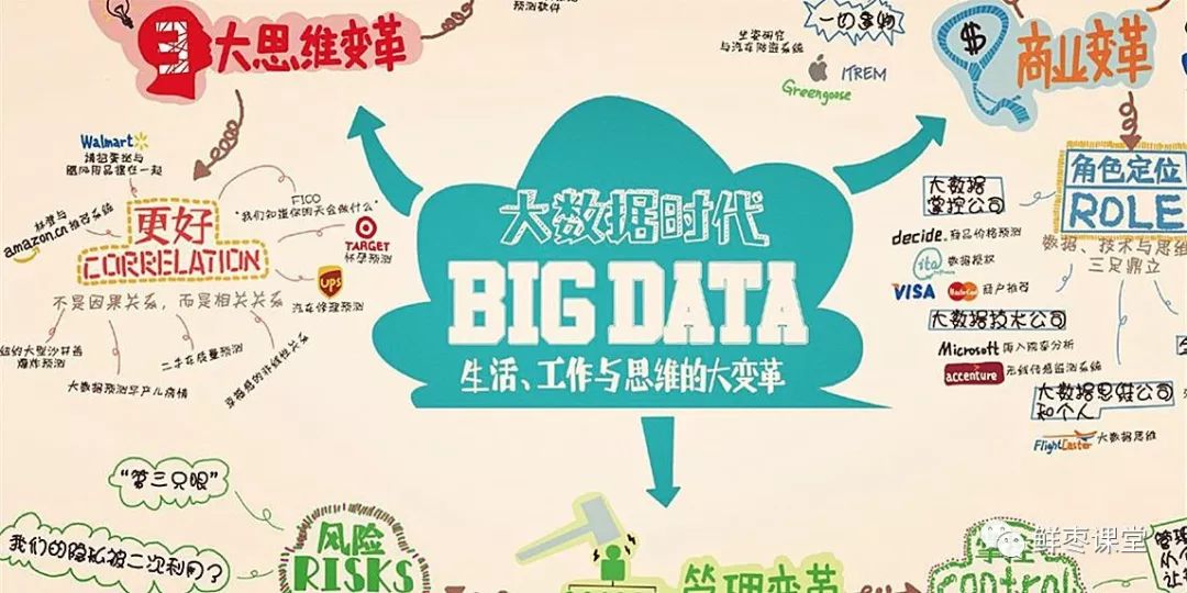大数据是什么*，大数据的概念解析？