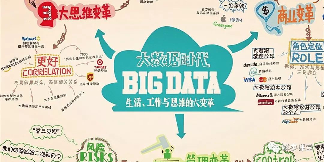 大数据是什么大数据的概念解析