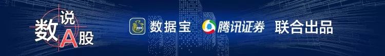 最惨开局！这只“庄股”6天腰斩，机构疯狂出逃，可转债3天猛涨90%！百元股数量爆棚，业绩最有看点股名单出炉