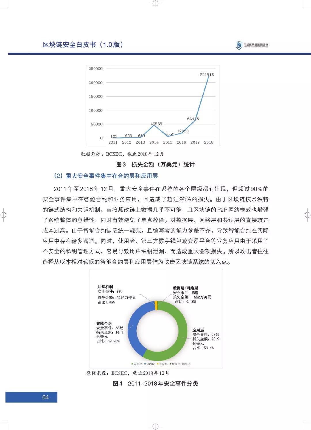 区块链六大安全风险深入剖析：《区块链安全白皮书（1.0版）》发布（附下载+解读）