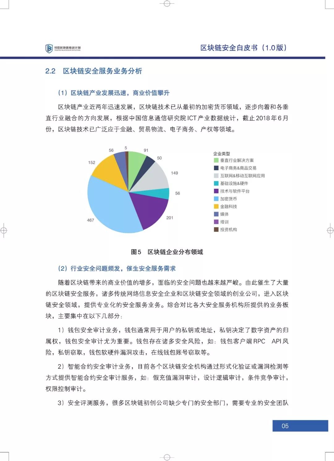 区块链六大安全风险深入剖析：《区块链安全白皮书（1.0版）》发布（附下载+解读）