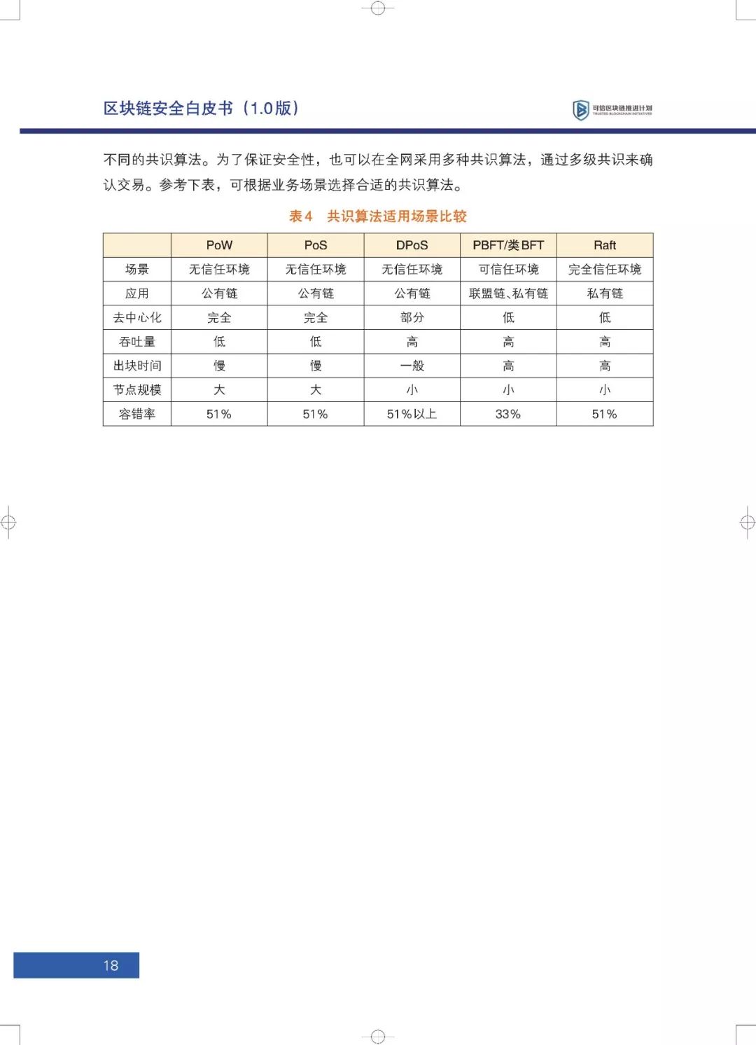 区块链六大安全风险深入剖析：《区块链安全白皮书（1.0版）》发布（附下载+解读）