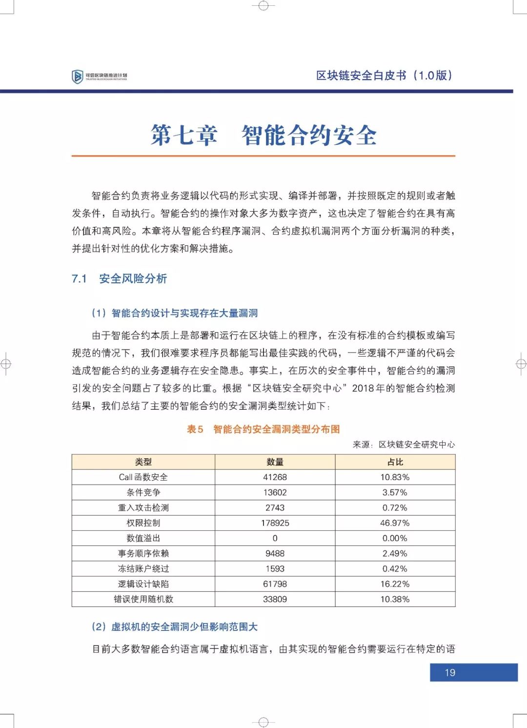 区块链六大安全风险深入剖析：《区块链安全白皮书（1.0版）》发布（附下载+解读）